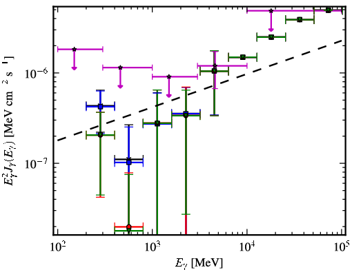 Spectra for 1FGL_J2310.0-3627