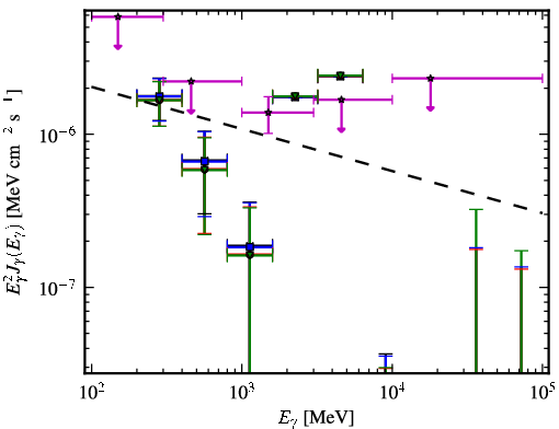 Spectra for 1FGL_J2322.3-0153