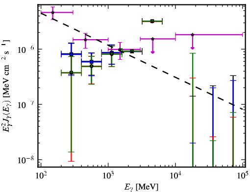 Spectra for 1FGL_J2333.0-5535