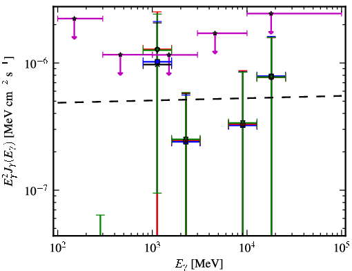 Spectra for 1FGL_J2334.2+4319