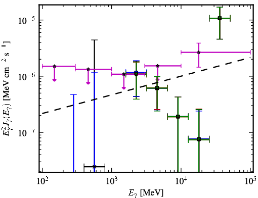Spectra for 1FGL_J2343.6+3437
