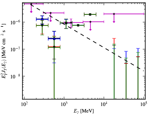 Spectra for 1FGL_J2355.9-6613