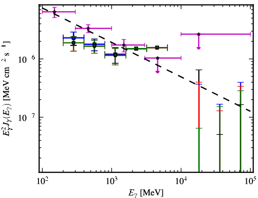 Spectra for 1FGL_J2356.0-5253