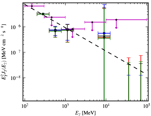Spectra for 1FGL_J2357.2+0445