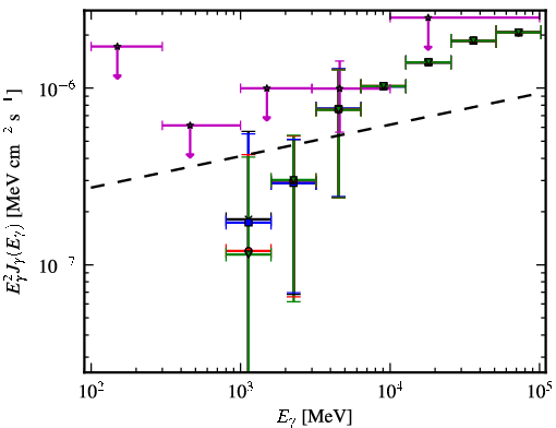 Spectra for 1FGL_J2358.5-1809