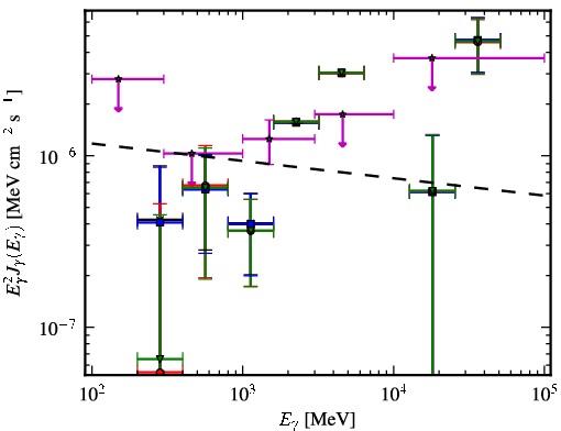 Spectra for 1FGL_J2359.0-3035
