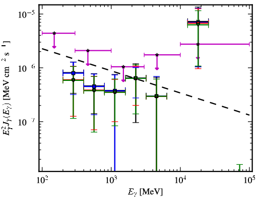 Spectra for 1FGL_J0000.9-0745