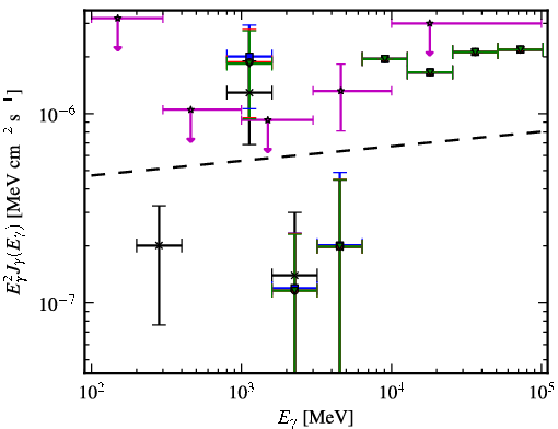 Spectra for 1FGL_J0001.9-4158