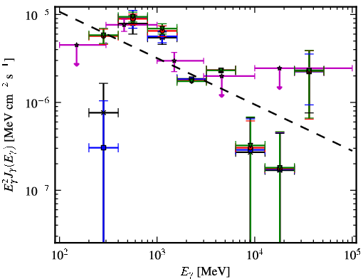 Spectra for 1FGL_J0003.1+6227
