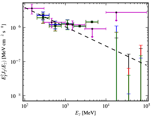 Spectra for 1FGL_J0004.7-4737