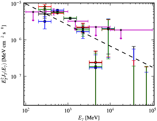 Spectra for 1FGL_J0005.1+6829