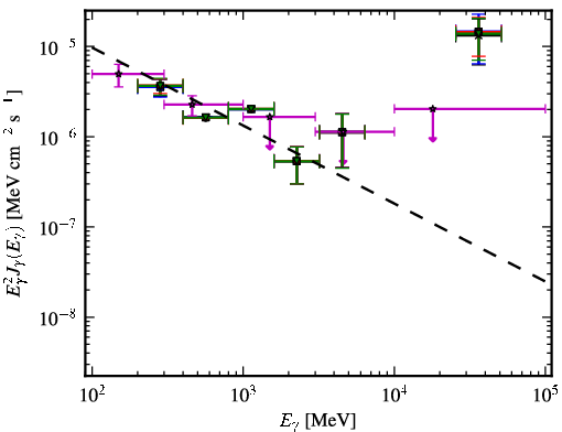 Spectra for 1FGL_J0005.7+3815