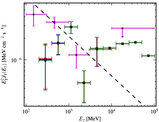 Spectra for 1FGL_J0006.9+4652