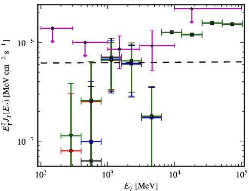Spectra for 1FGL_J0008.3+1452
