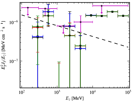 Spectra for 1FGL_J0008.9+0635
