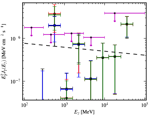 Spectra for 1FGL_J0013.1-3952