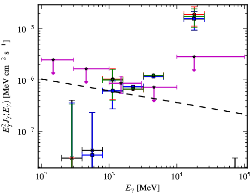 Spectra for 1FGL_J0013.7-5022