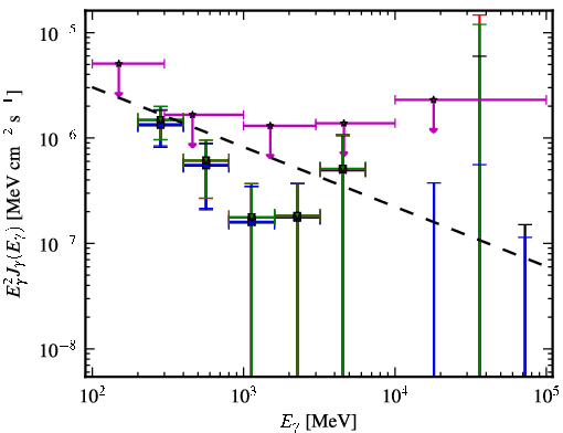 Spectra for 1FGL_J0016.6+1706