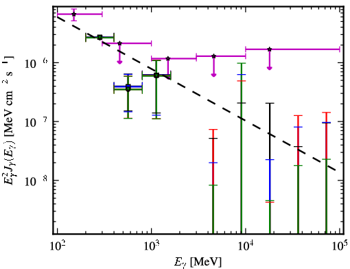 Spectra for 1FGL_J0017.7-0019