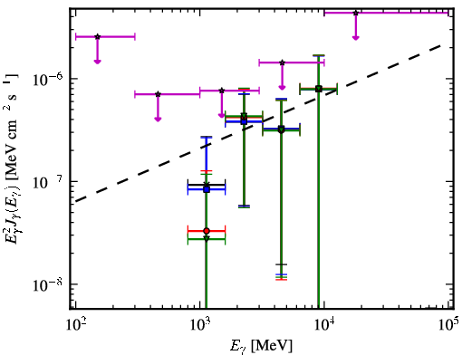 Spectra for 1FGL_J0018.6+2945