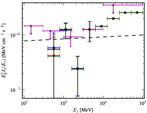 Spectra for 1FGL_J0021.7-2556