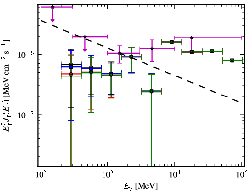 Spectra for 1FGL_J0023.0+4453