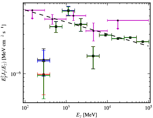 Spectra for 1FGL_J0023.9-7204