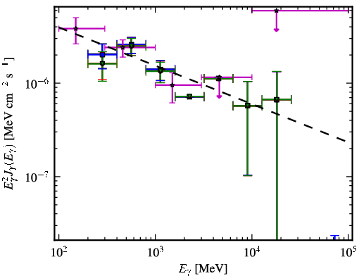 Spectra for 1FGL_J0032.7-5519