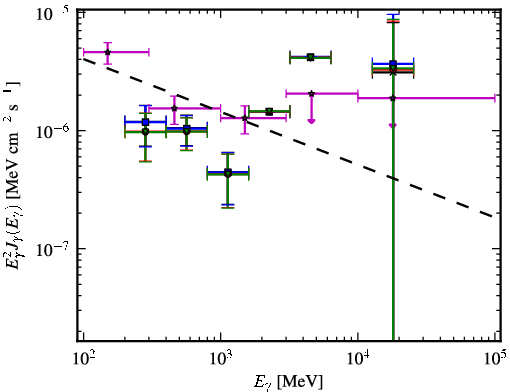 Spectra for 1FGL_J0038.4-2504