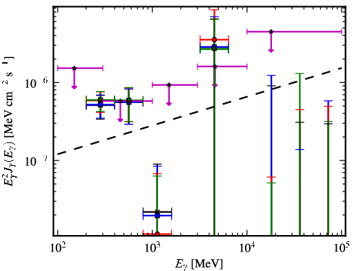 Spectra for 1FGL_J0038.6+2048