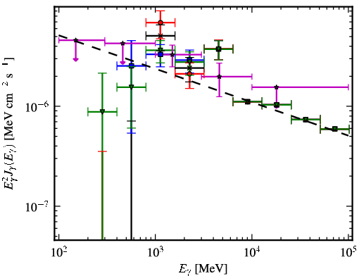 Spectra for 1FGL_J0038.6+6306