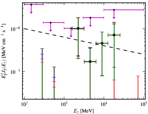 Spectra for 1FGL_J0039.2+4331