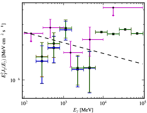 Spectra for 1FGL_J0043.6+3424
