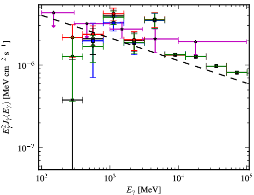 Spectra for 1FGL_J0046.8+5658