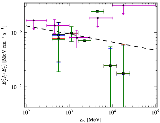 Spectra for 1FGL_J0047.3-2512
