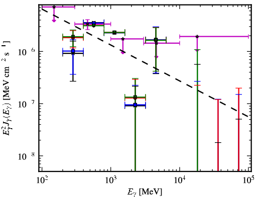 Spectra for 1FGL_J0048.0-8412