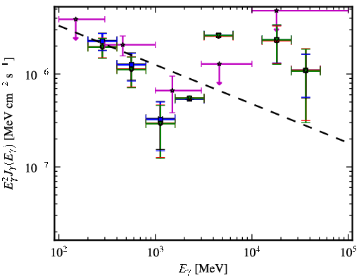 Spectra for 1FGL_J0049.8-5738