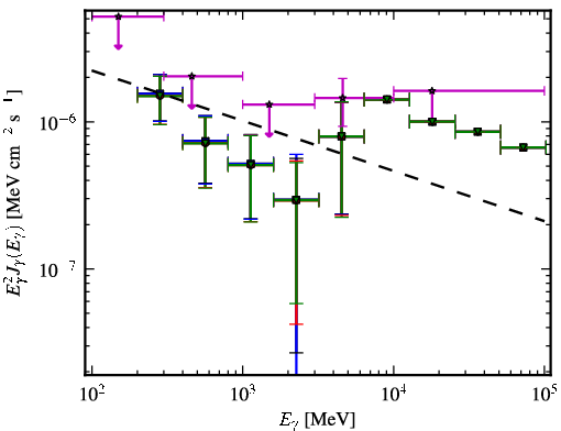 Spectra for 1FGL_J0050.0-0446