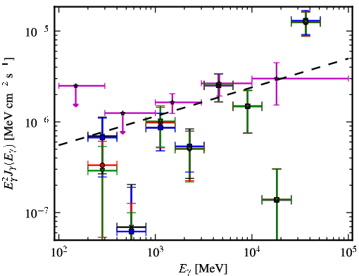 Spectra for 1FGL_J0051.4-6242