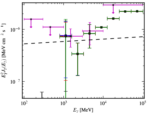 Spectra for 1FGL_J0054.9-2455