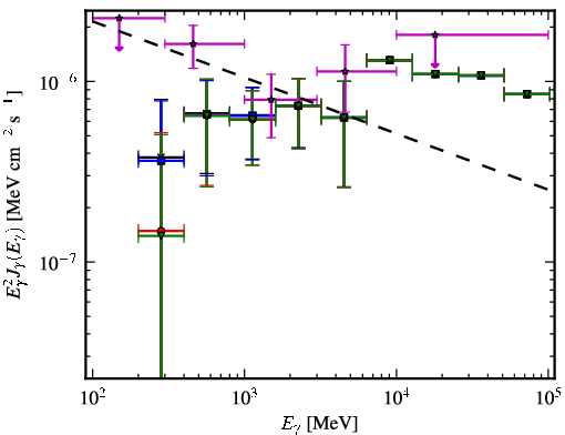 Spectra for 1FGL_J0058.4-3235