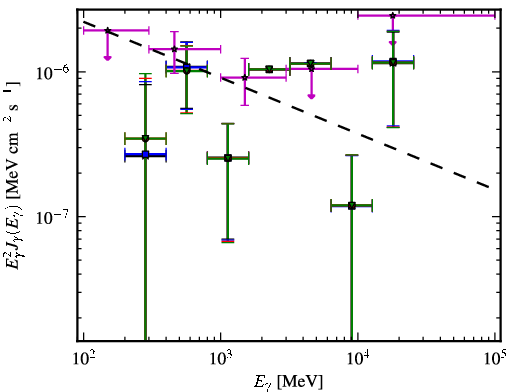 Spectra for 1FGL_J0059.6+1904