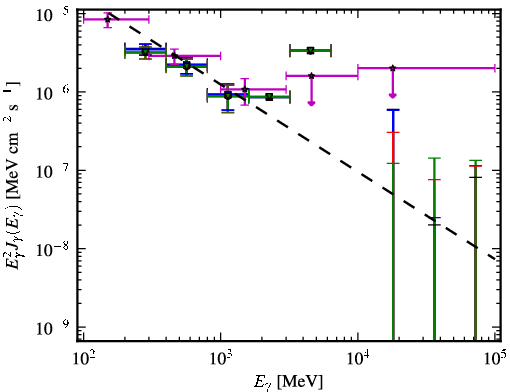 Spectra for 1FGL_J0101.3-7257