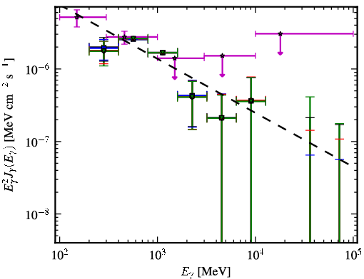 Spectra for 1FGL_J0102.2+4223