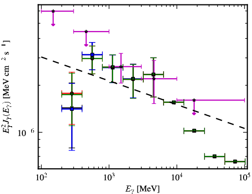 Spectra for 1FGL_J0103.1+4840
