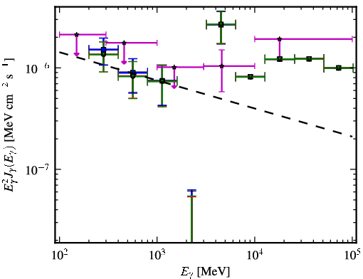 Spectra for 1FGL_J0104.4-2406