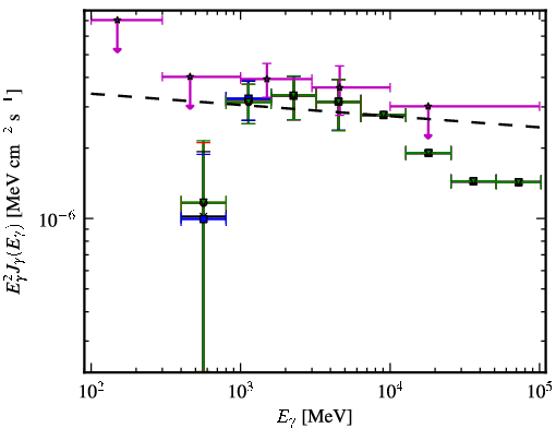 Spectra for 1FGL_J0106.7+4853