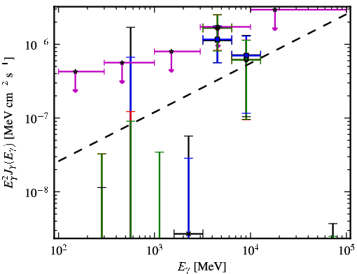 Spectra for 1FGL_J0110.0-4023