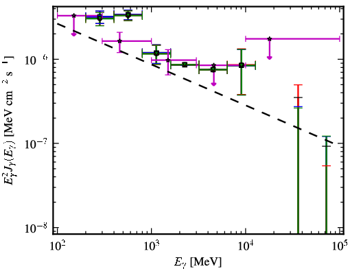 Spectra for 1FGL_J0115.5-1132