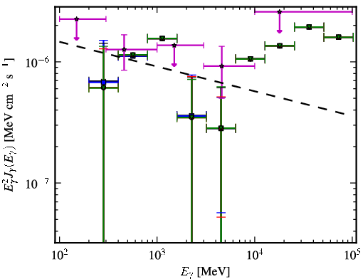 Spectra for 1FGL_J0124.6-0616